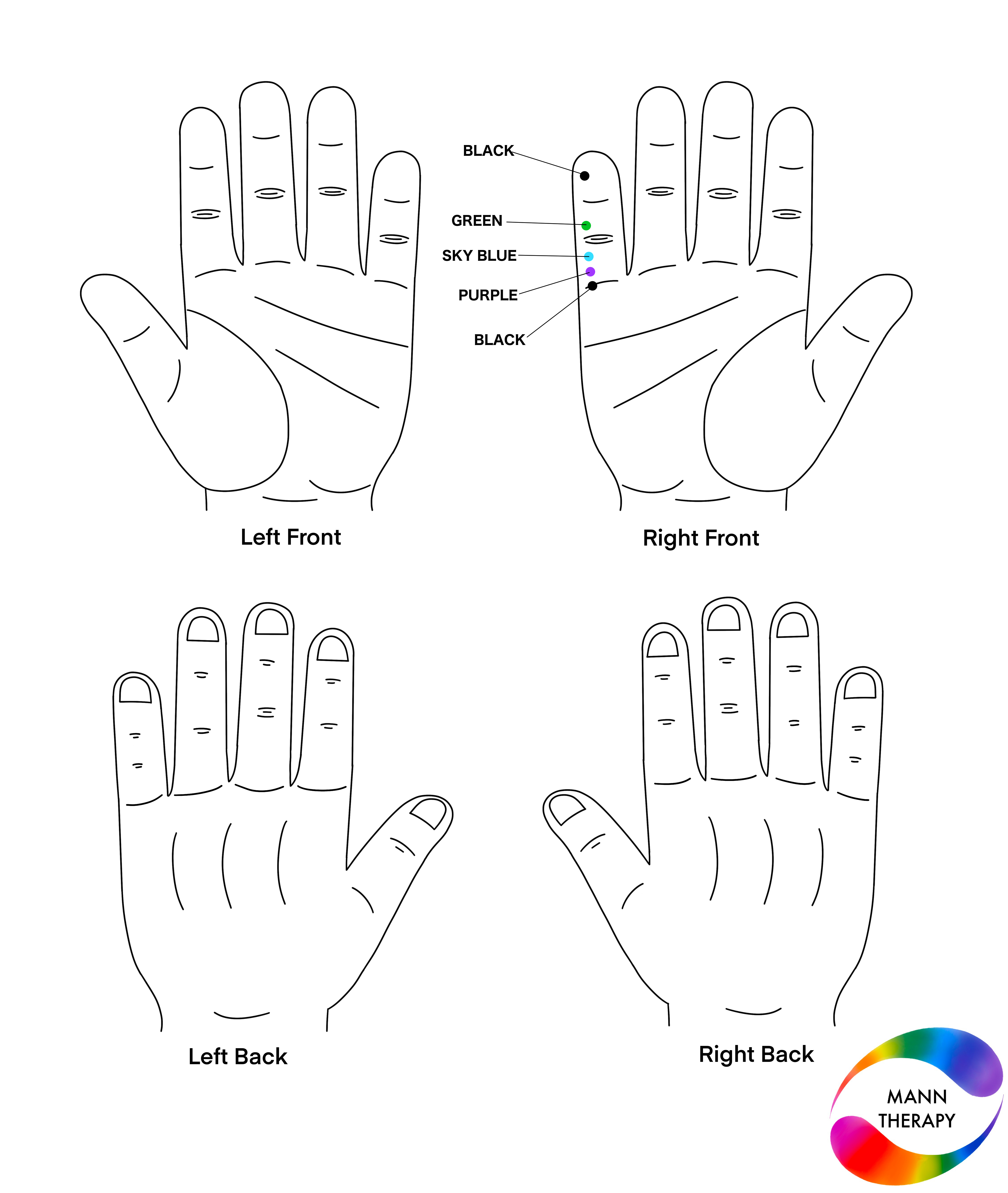 Colour therapy solution for dry skin — application points and colours
